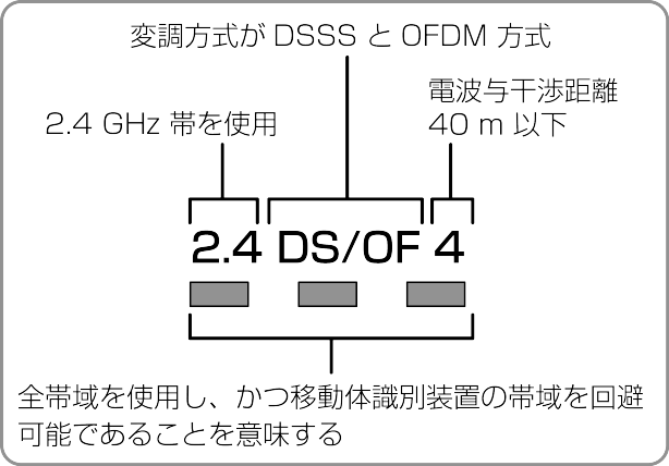 Frequency display
